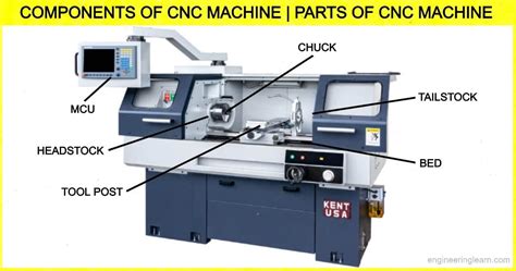 cnc lathe machining parts|cnc machine components list.